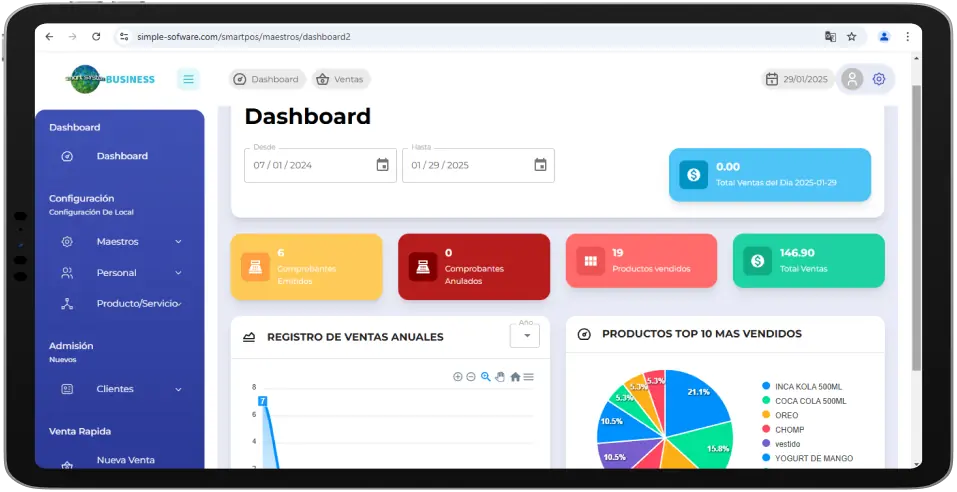 Dashboard de tienda.